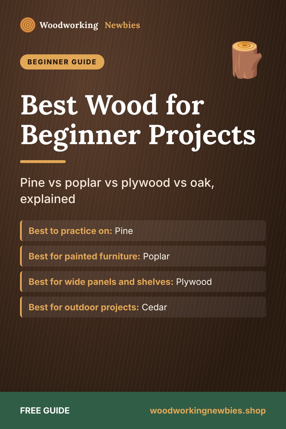 Best Wood for Beginner Projects: Pine vs poplar vs plywood vs oak, explained
