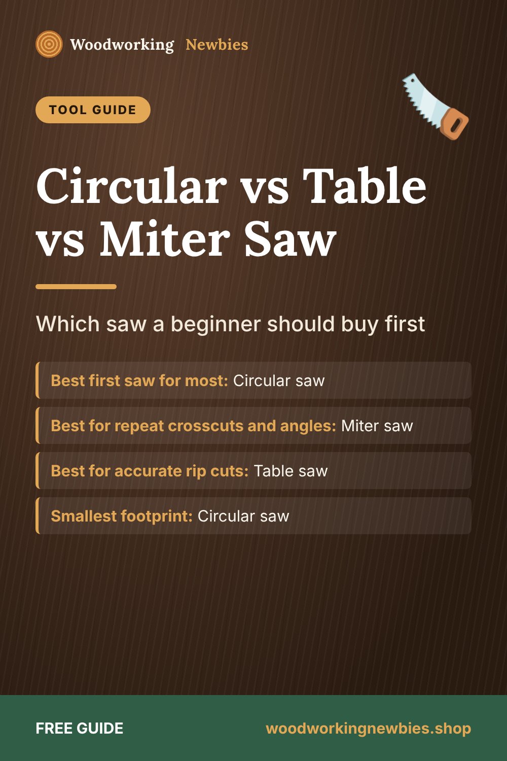 Circular vs Table vs Miter Saw: Which saw a beginner should buy first