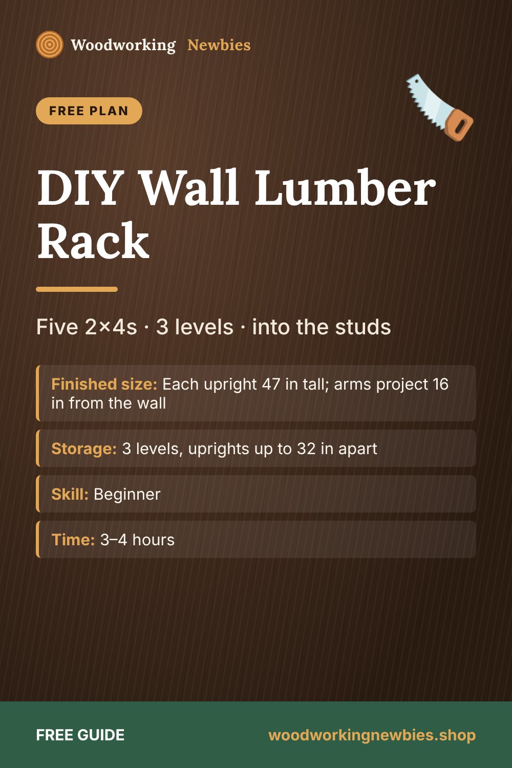 DIY Wall Lumber Rack: Five 2x4s · 3 levels · into the studs