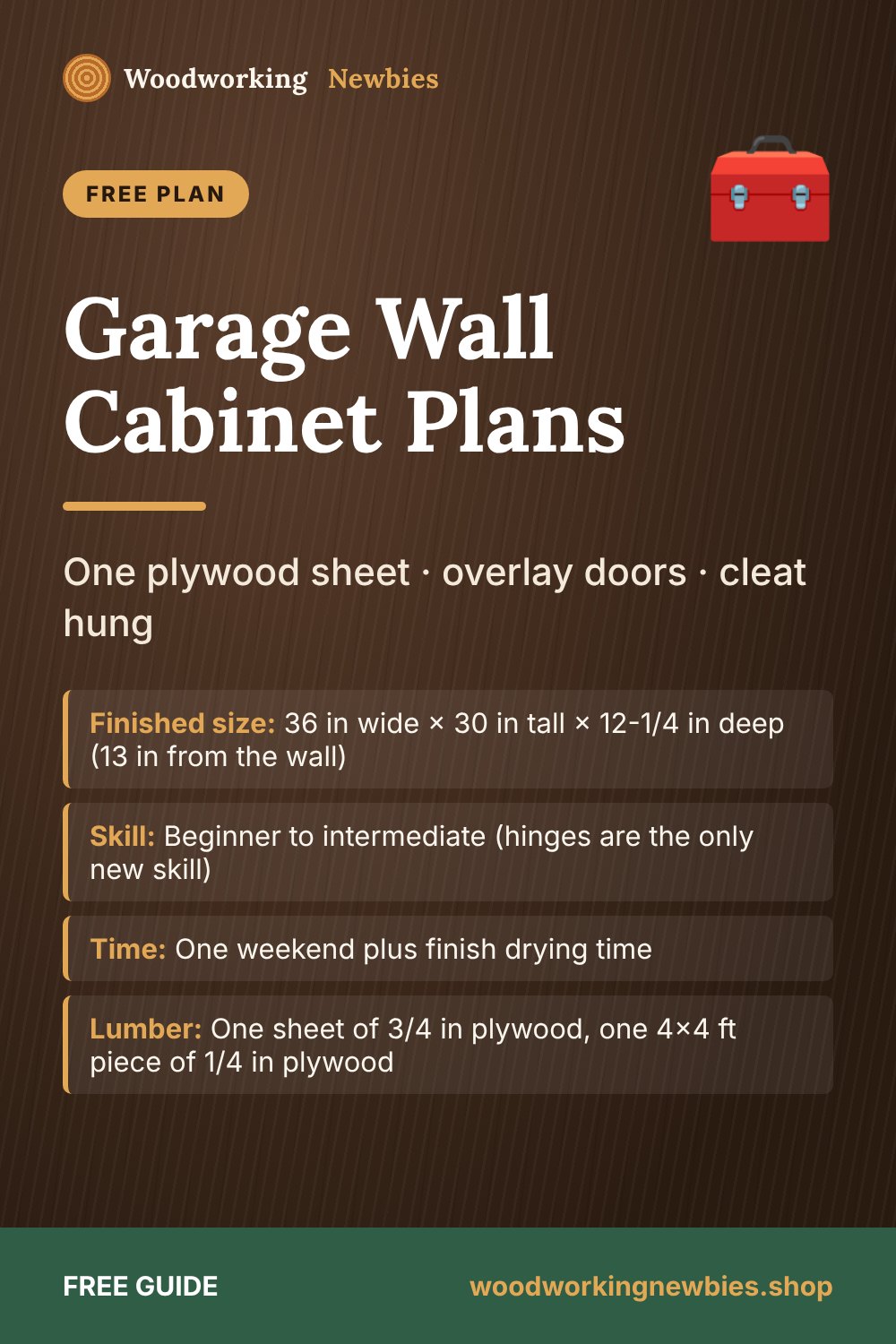 Garage Wall Cabinet Plans: One plywood sheet · overlay doors · cleat hung