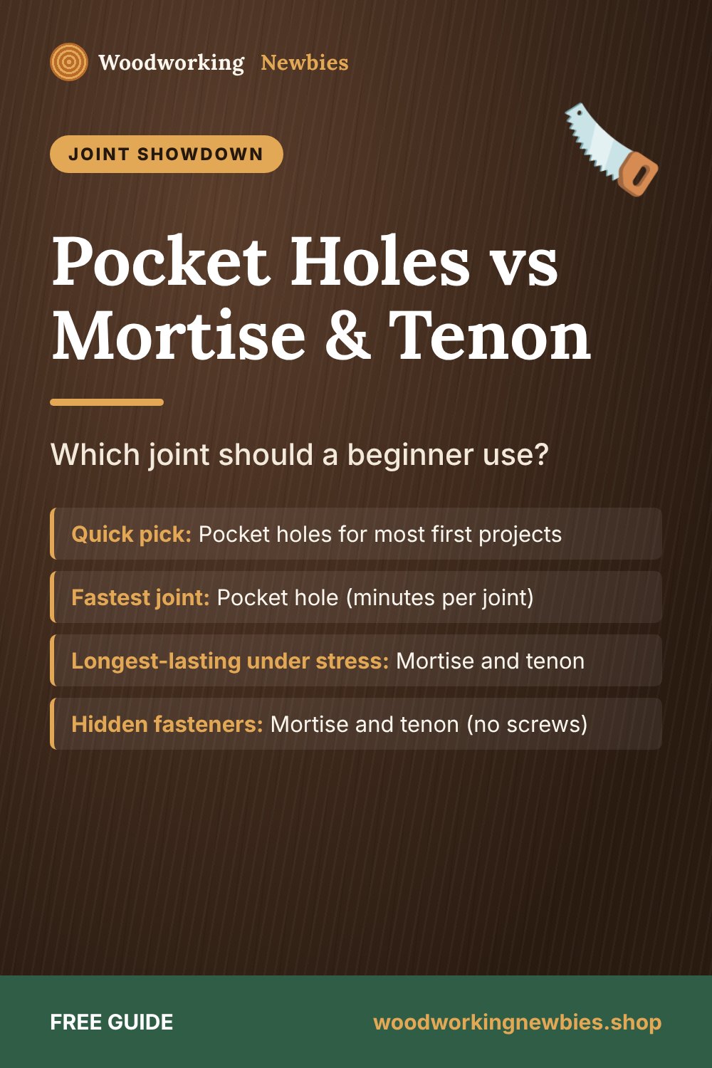 Pocket Holes vs Mortise & Tenon: Which joint should a beginner use?