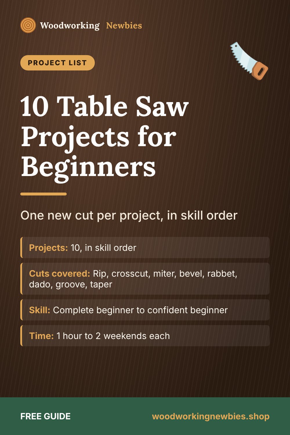 10 Table Saw Projects for Beginners: One new cut per project, in skill order